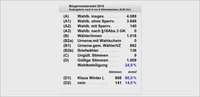 Wahldaten Bürgermeister 2015 Lensahn
