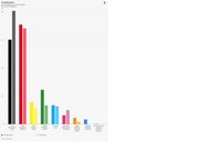 Bundestagswahl 2021 Erststimme als Diagramm