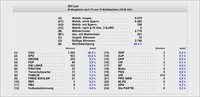 Wahldaten Europawahl 2014