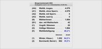 Wahldaten Bürgermeister Lensahn 2003