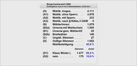 Wahldaten Bürgermeister Lensahn 2009