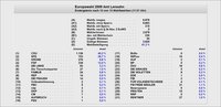 Wahldaten Europawahl 2009