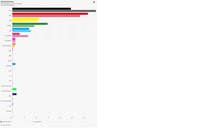 Bundestagswahl 2021 Zweitstimme als Diagramm